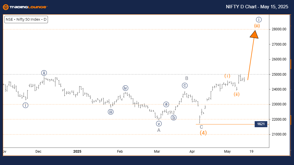 NIFTY-50-INDEX-Day-C...