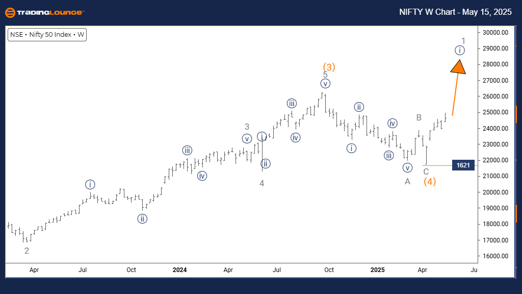 NIFTY-50-INDEX-weekl...