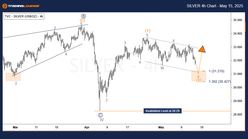 Silver-commodity-4h-...
