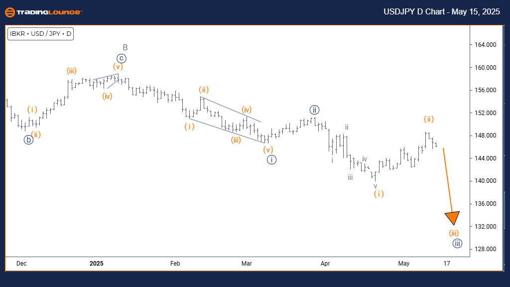 USDJPY-Forex-Day-Cha...