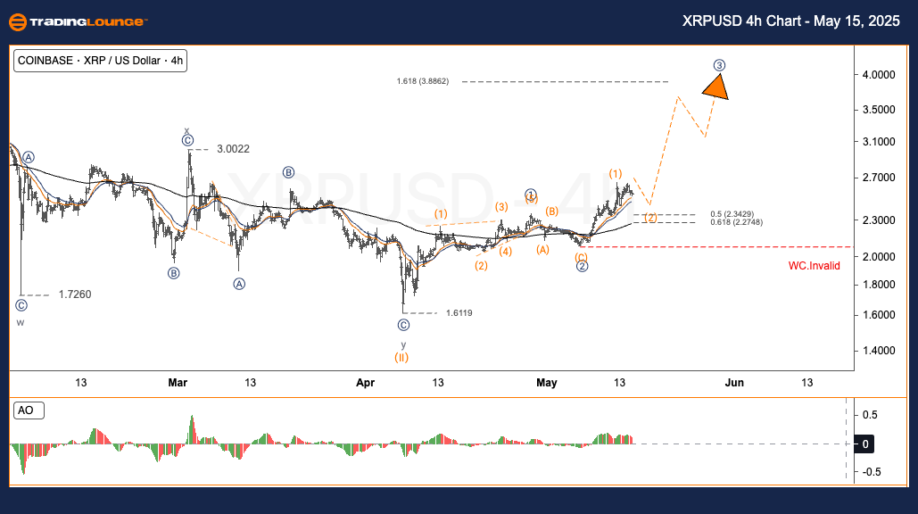 XRPUSD-4h-crypto-cha...