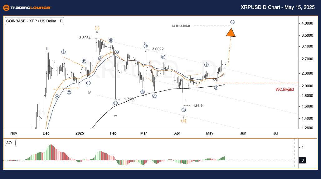 XRPUSD-day-crypto-ch...