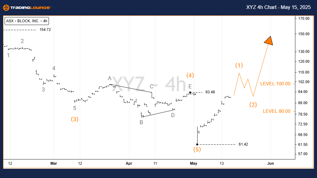 XYZ-4h-asx-chart-150...