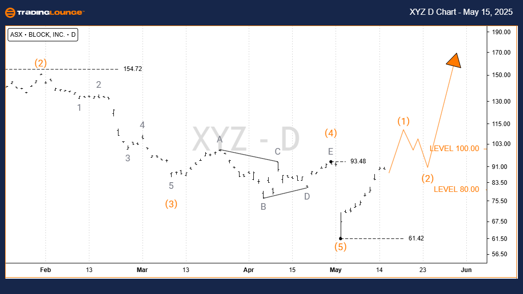 XYZ-d-asx-chart-1505...