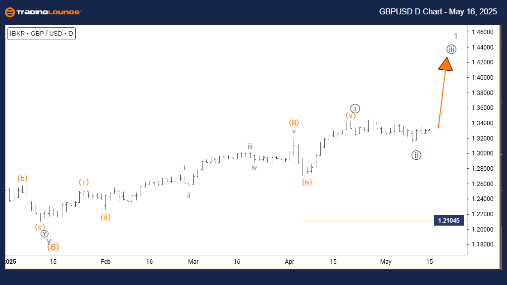 GBPUSD-Day-forex-cha...