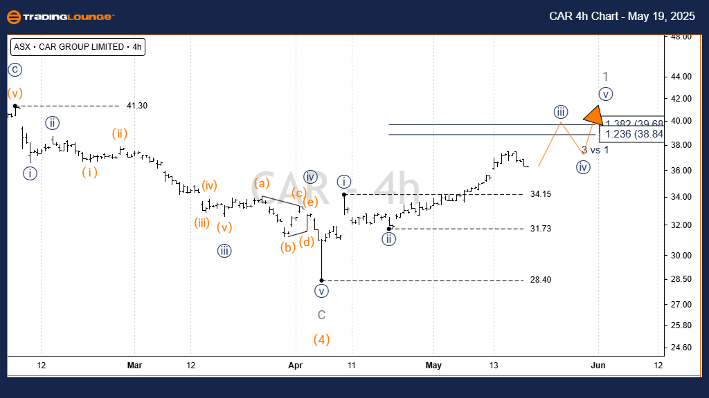 CAR-GROUP-4h-asx-cha...