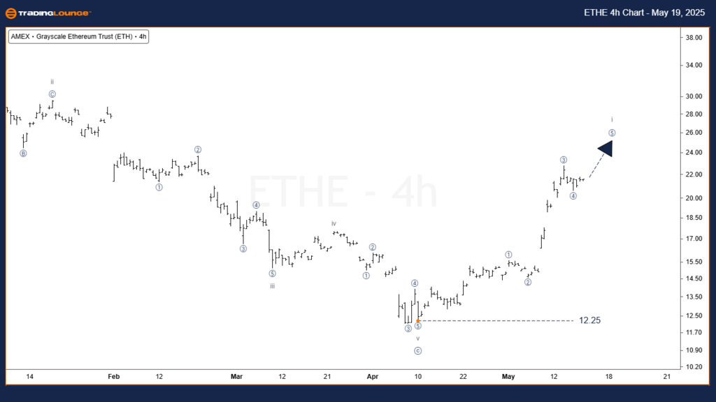 ETHE-ETF-4h-Chart-19...