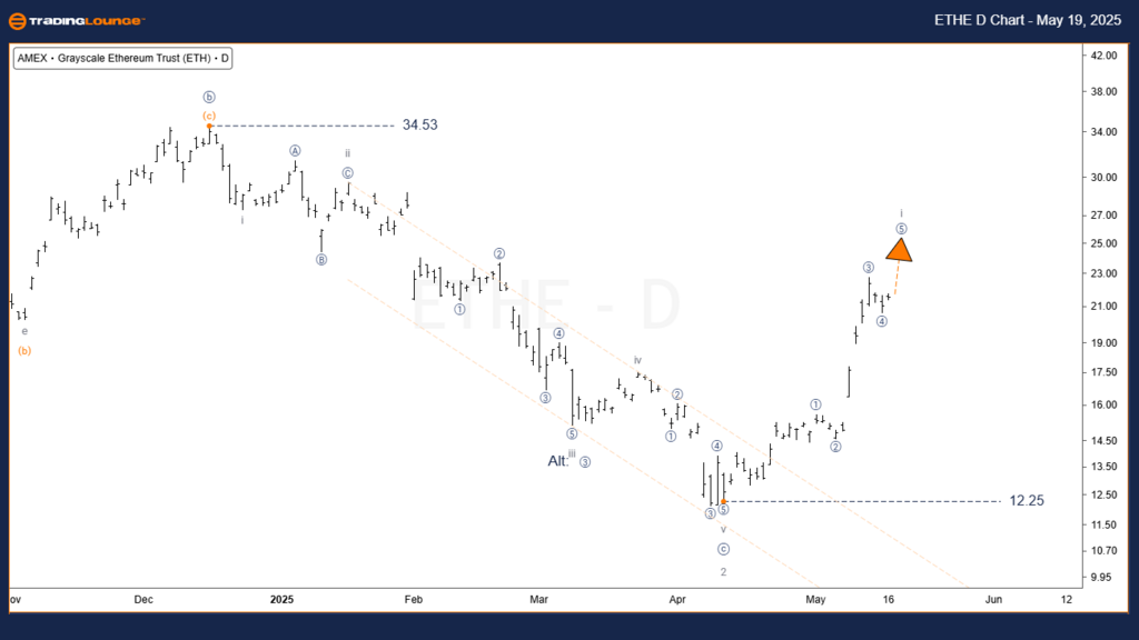 ETHE-ETF-Day-Chart-1...