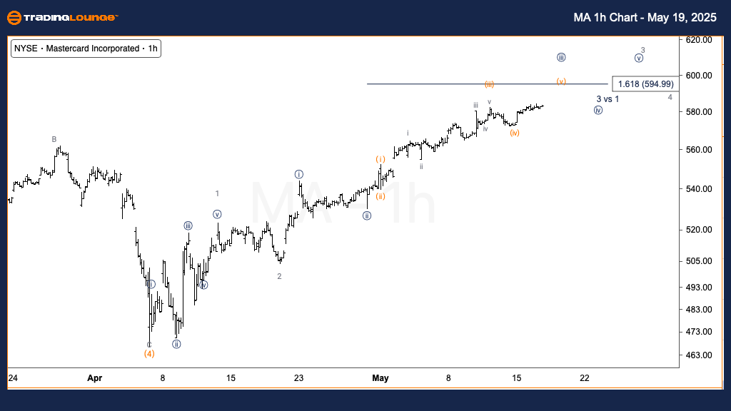 Mastercard-1h-chart-...