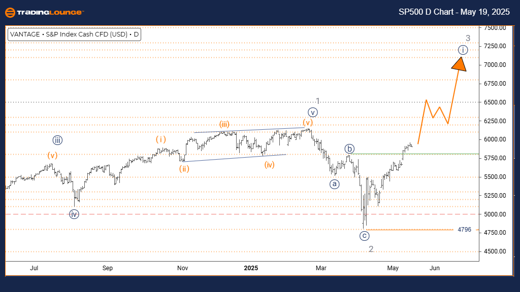 SP500-d-index-chart-...