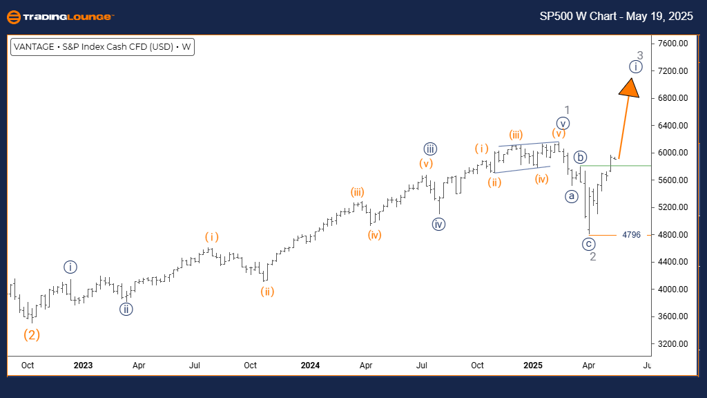 SP500-w-index-chart-...