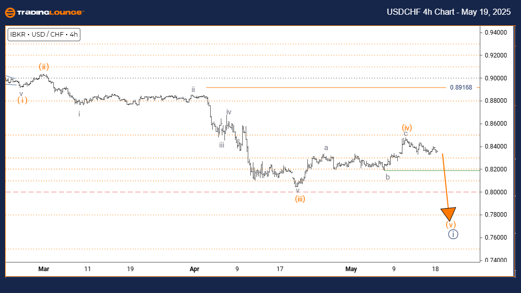 USDCHF-4h-forex-char...