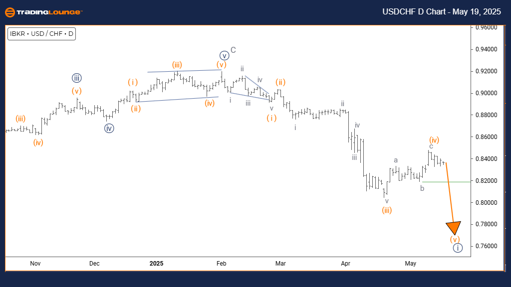 USDCHF-d-forex-chart...
