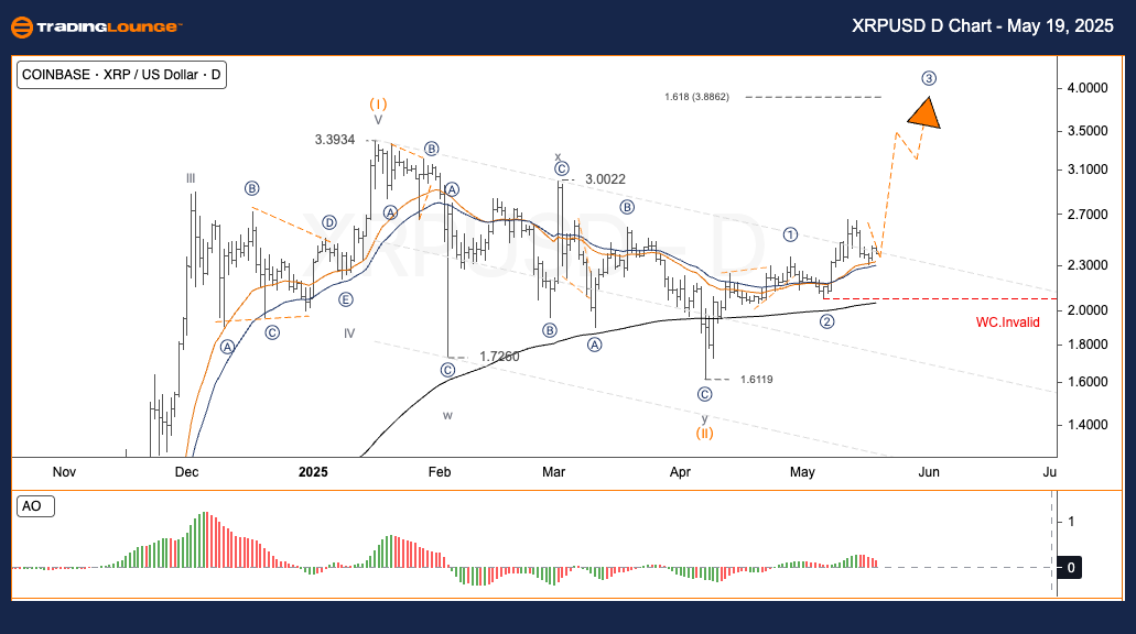 XRPUSD-day-crypto-ch...
