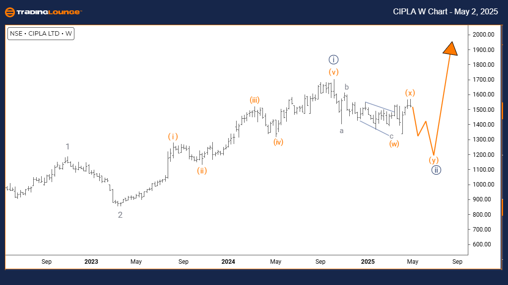CIPLA-indian-w-chart...
