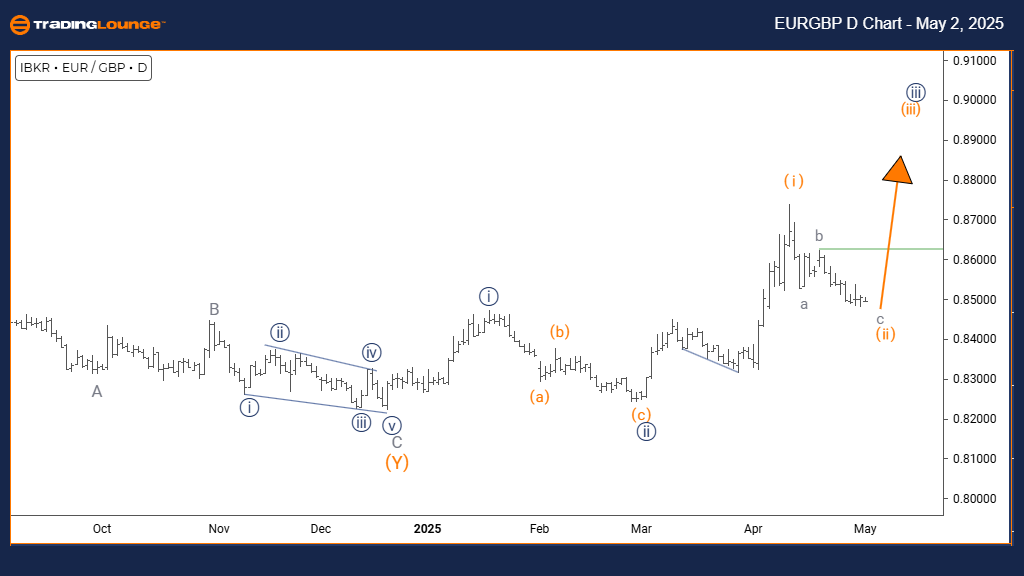 EURGBP-1d-chart-fore...