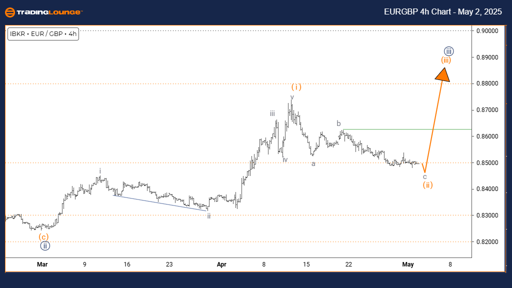 EURGBP-4h-chart-fore...