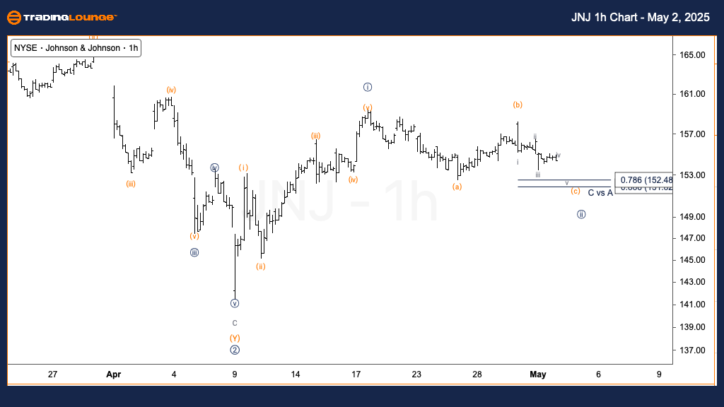 JNJ-1h-chart-us-stoc...