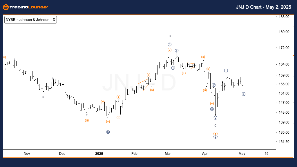 JNJ-d-chart-us-stock...