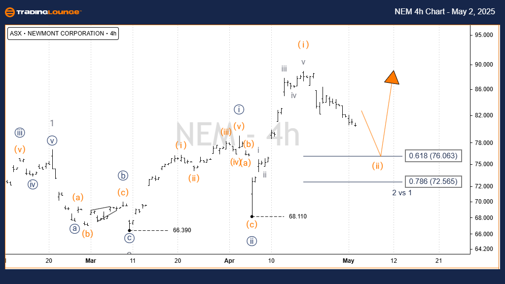 NEM-4h-chart-asx-020...