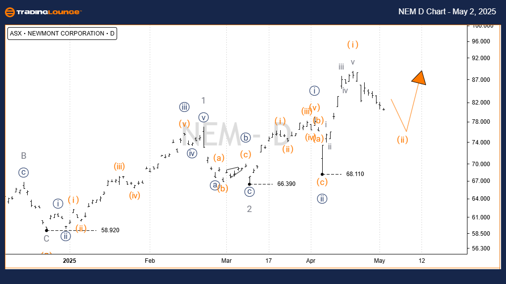 NEM-d-chart-asx-0205...