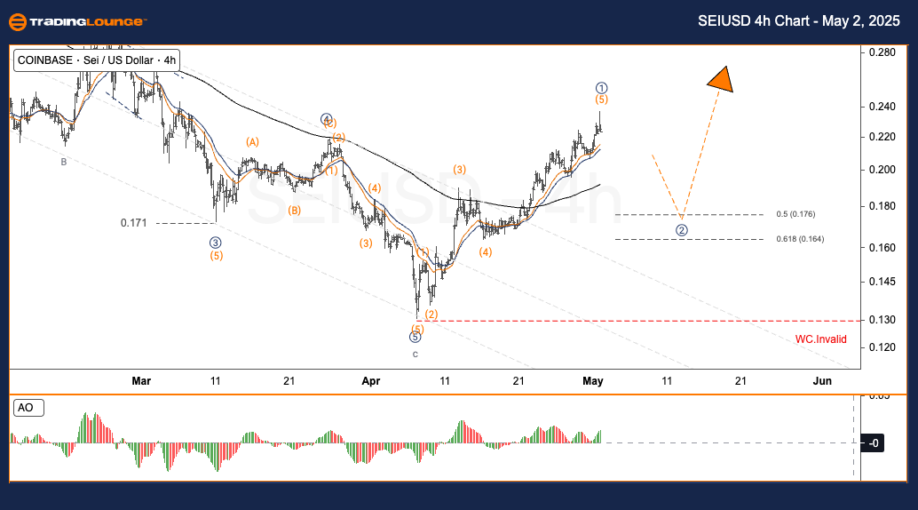 SEIUSD-4h-Crypto-cha...