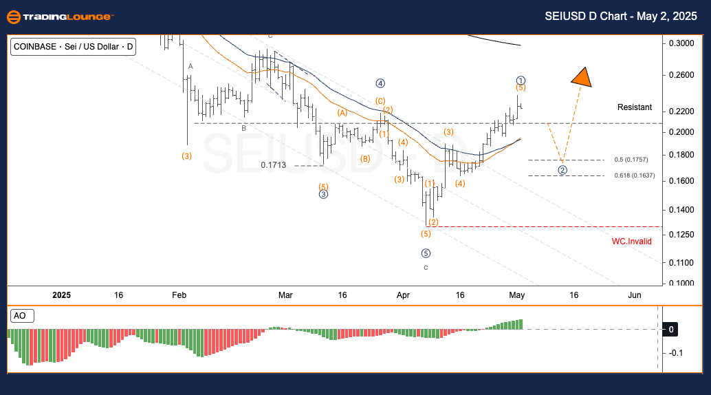 SEIUSD-Day-Crypto-ch...