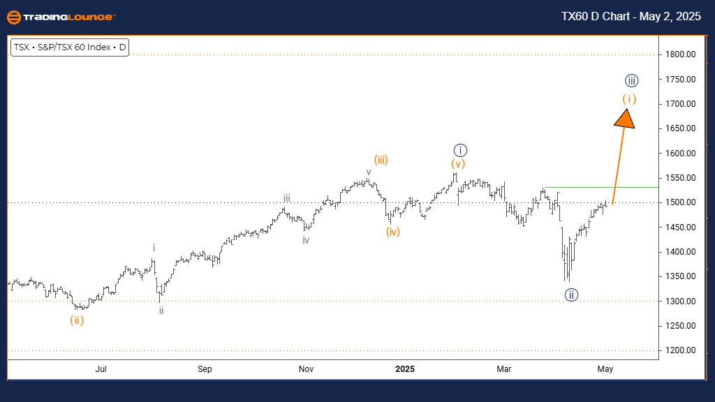 TSX60-d-chart-index-...