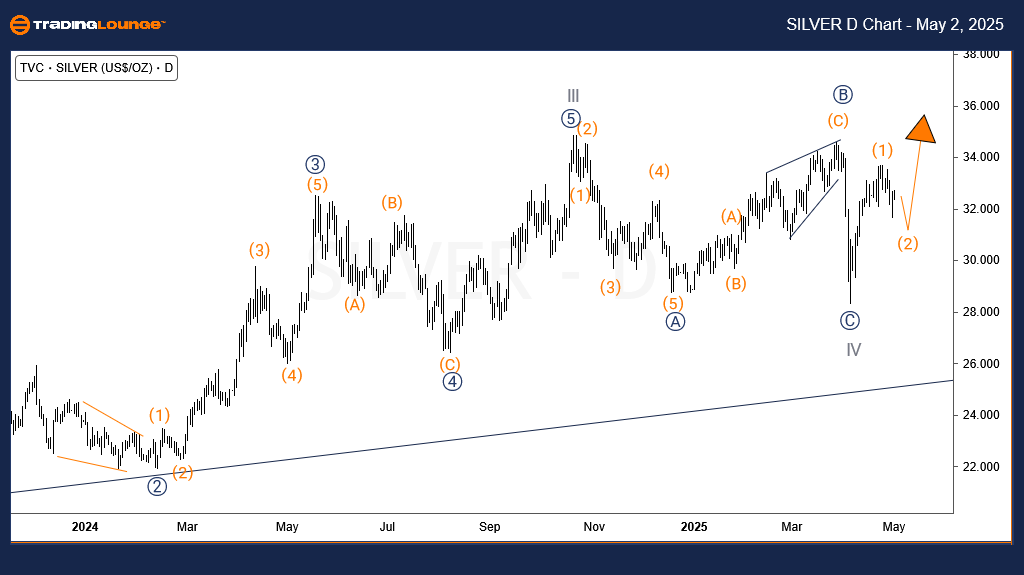 XAGUSD-d-chart-commo...