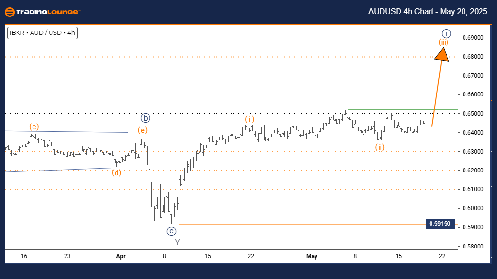 AUDUSD-4h-forex-char...