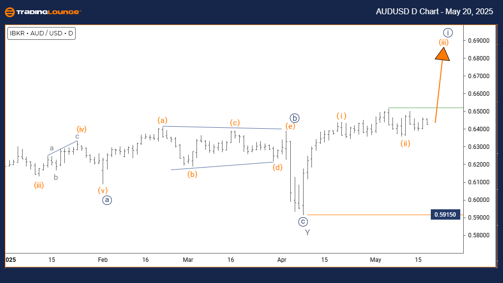 AUDUSD-d-forex-chart...