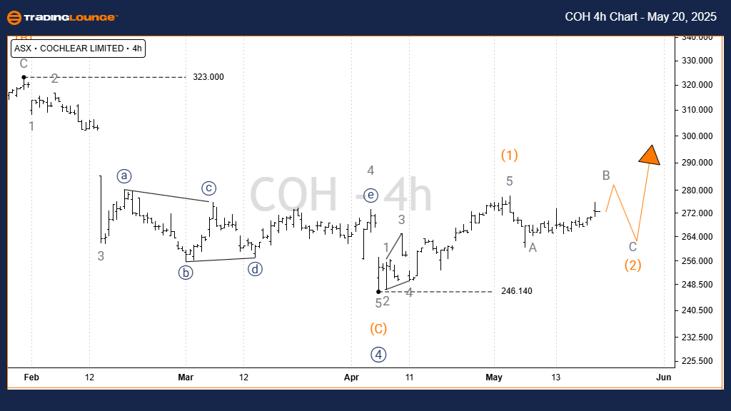 COH-4h-Crypto-chart-...