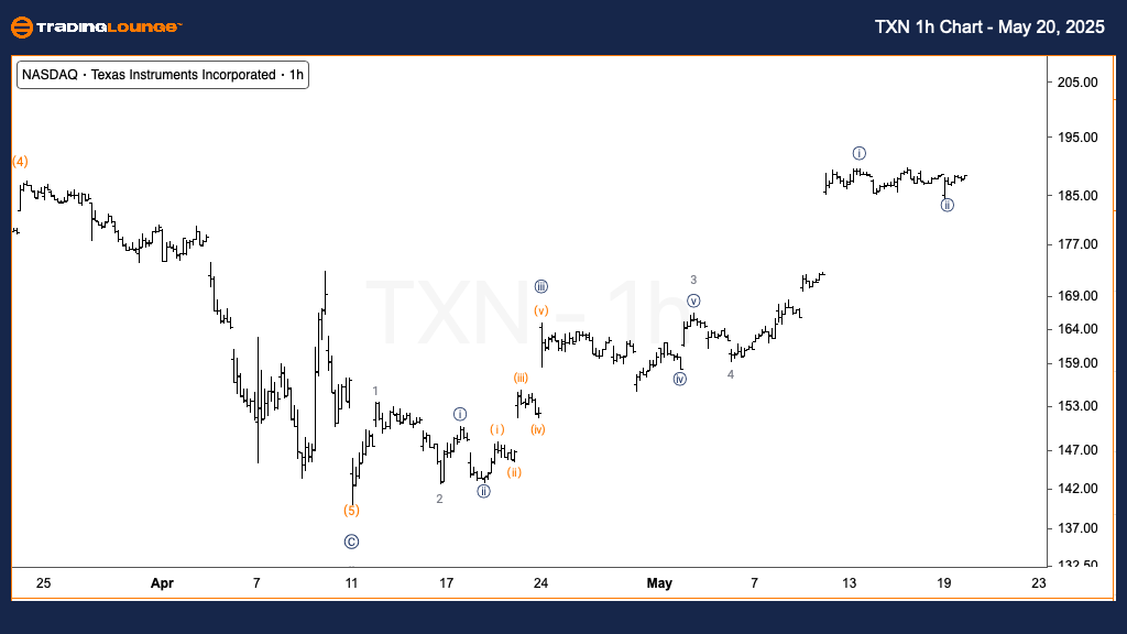 TXN-1h-us-chart-2005...