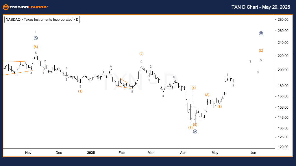 TXN-d-us-chart-20052...