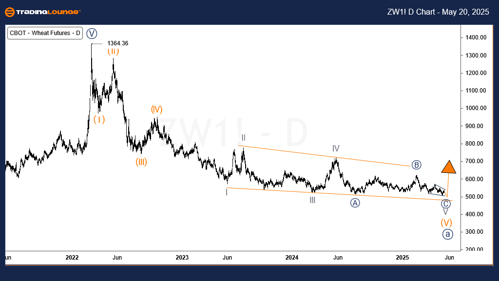 Wheat-Commodity-day-...
