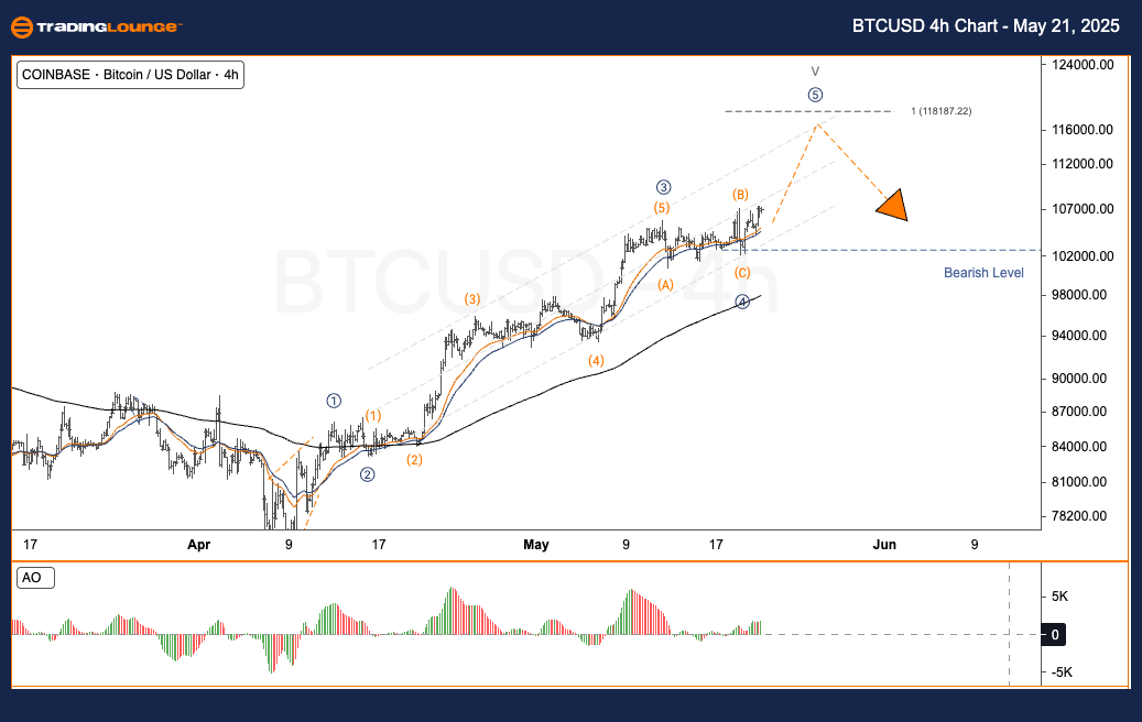 BTCUSD-4h-Crypto-Cha...