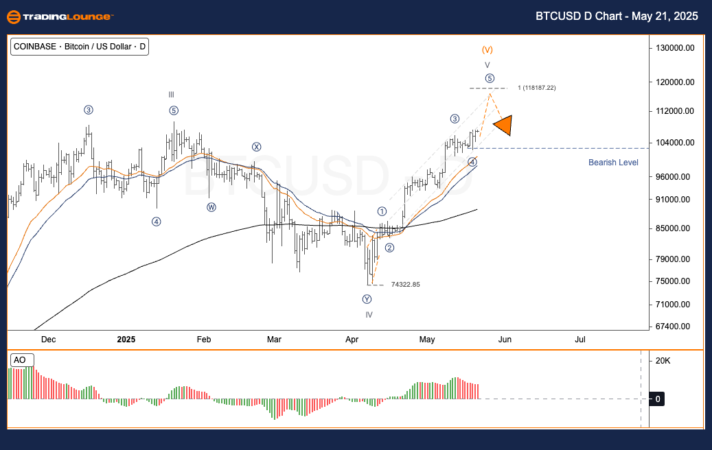 BTCUSD-Day-Crypto-Ch...