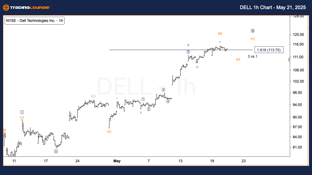 DELL-Stock-1h-Chart-...