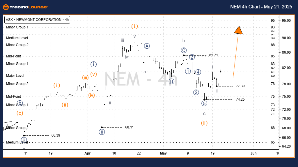NEM-4h-chart-asx-210...