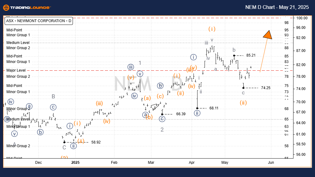 NEM-d-chart-asx-2105...