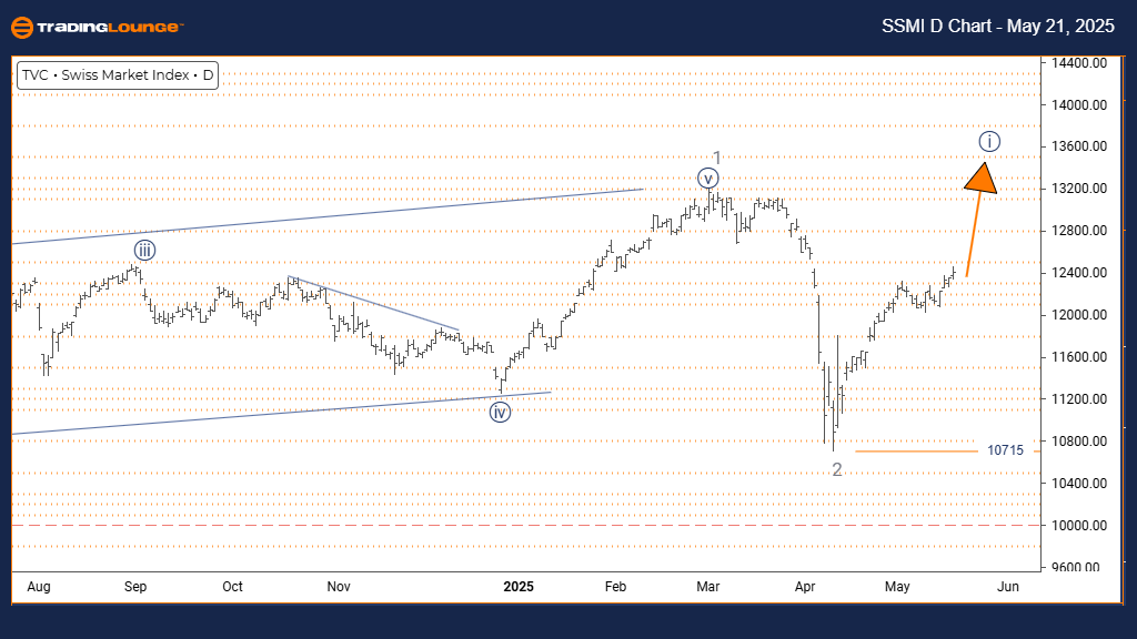 SWISS-MARKET-INDEX-D...