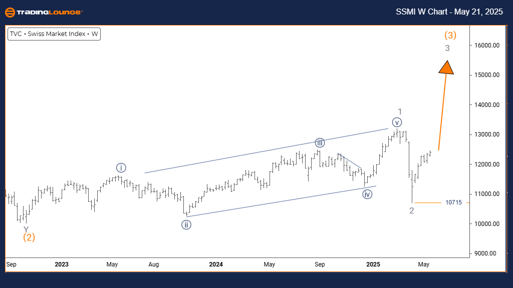 SWISS-MARKET-INDEX-W...