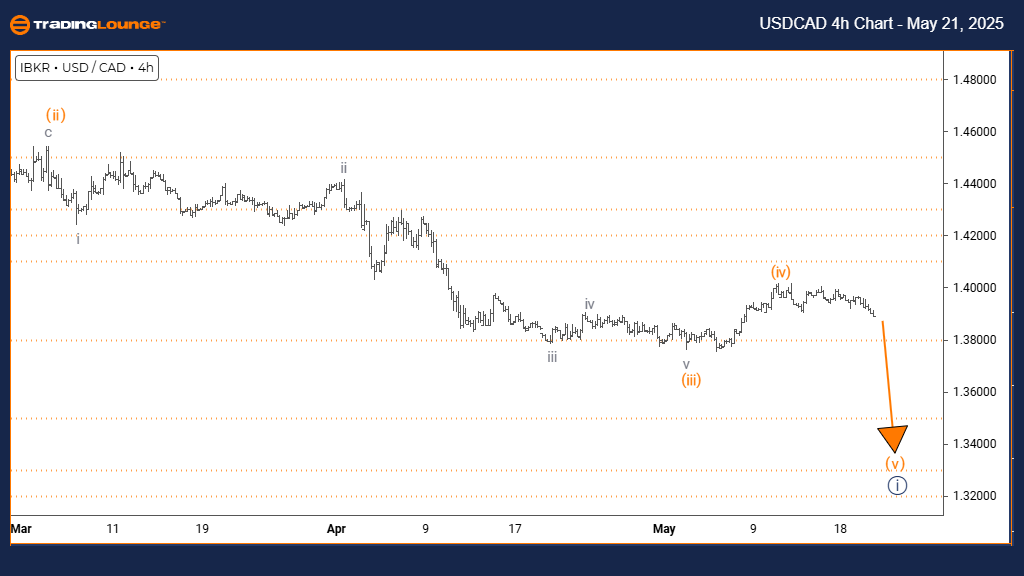 USDCAD-4h-Forex-Char...