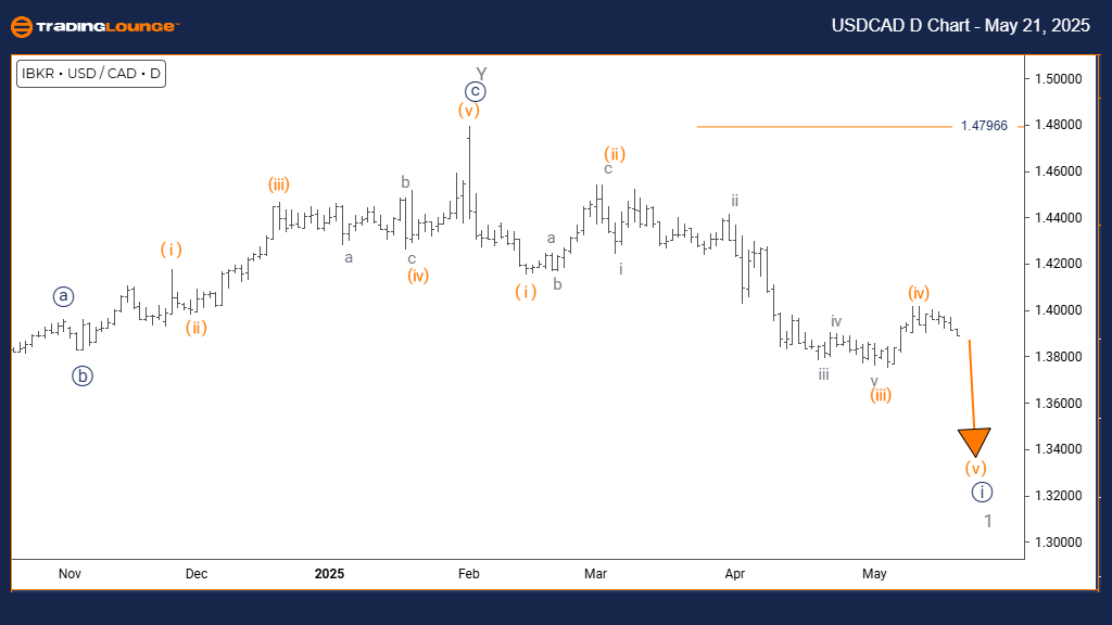 USDCAD-Day-Forex-Cha...