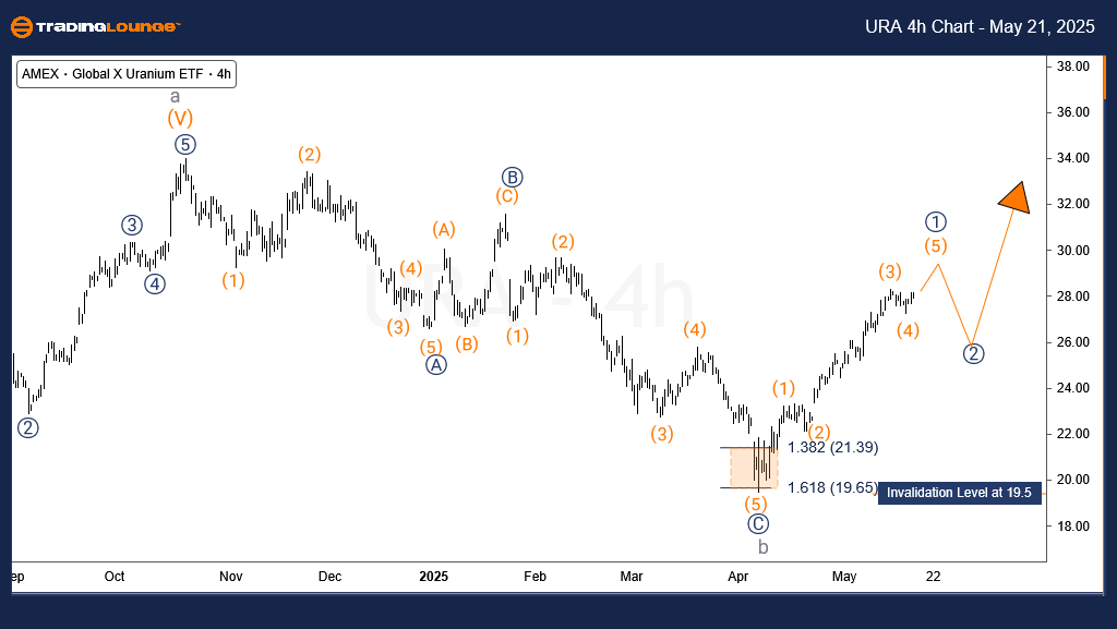 Uranium-4h-commodity...