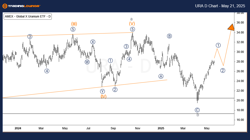 Uranium-d-commodity-...