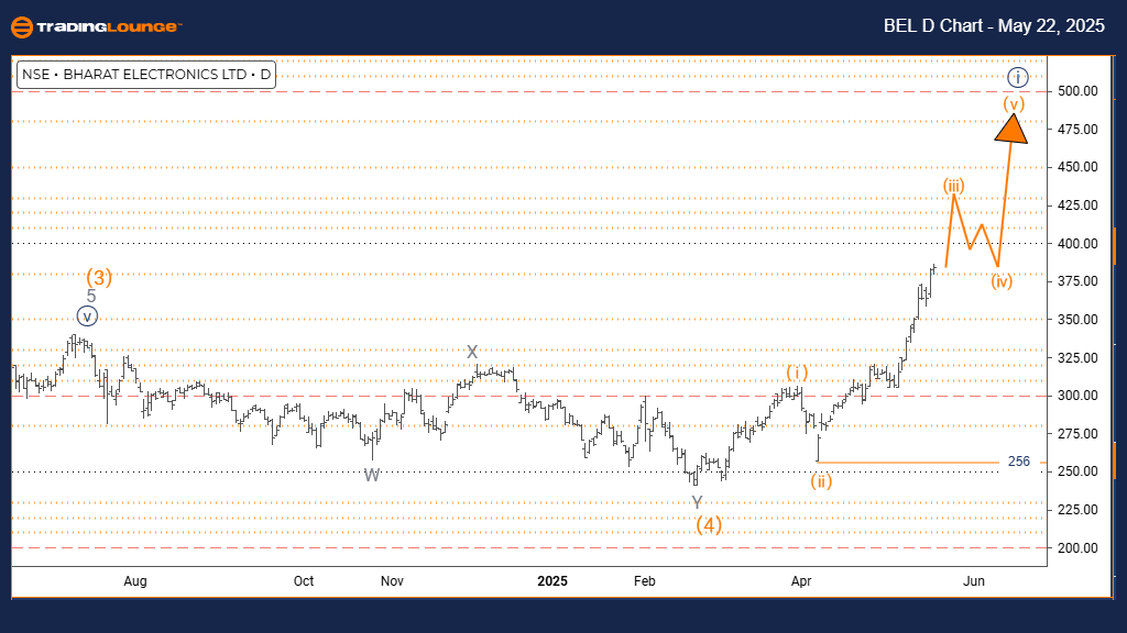 BEL-Indian-Stock-Day...