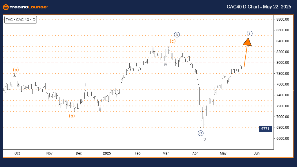 CAC40-Day-Forex-Char...
