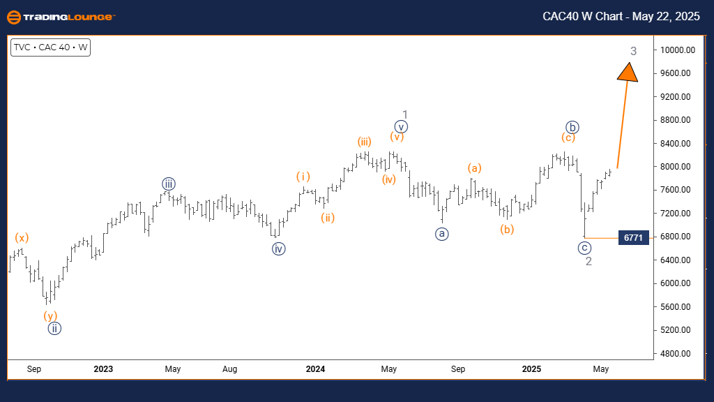 CAC40-Weekly-Forex-C...