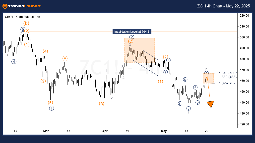 Corn-Commodity-ZC1-4...